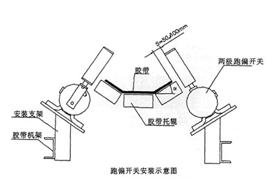 XLPP-J-I、XLPP-J-II兩級跑偏開關(guān)KBW-220P防爆兩級跑偏開關(guān)