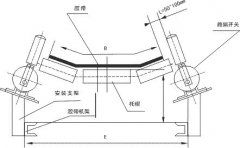 SMS-DPP-01跑偏開關(guān)，跑偏開關(guān)檢測(cè)器價(jià)格