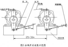 雙向拉繩開關RLS-S2，RLS-Z1廠家直供